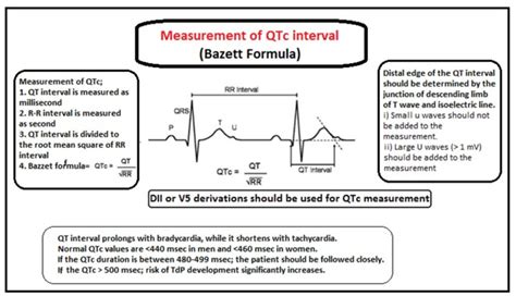 Corrected QT Interval (QTc)